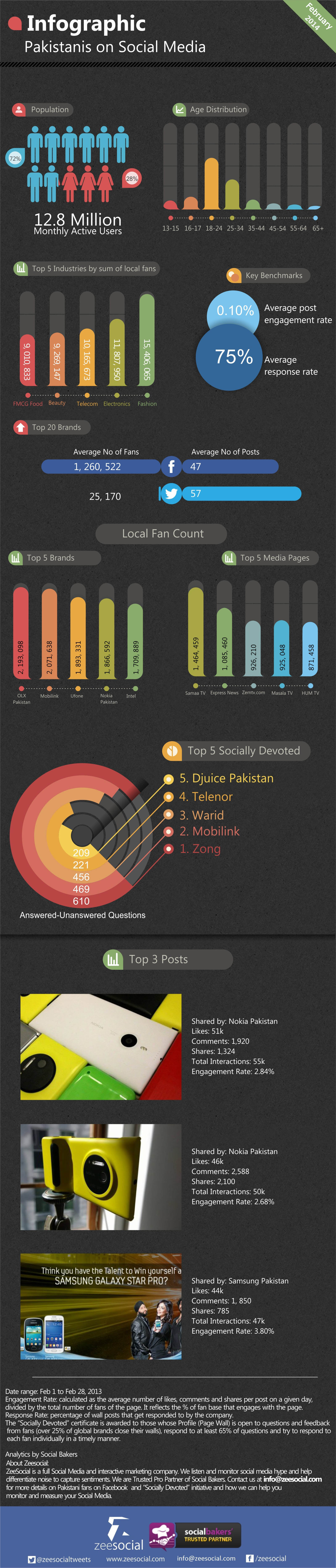Infographic Feb 2014 (Zee) LR