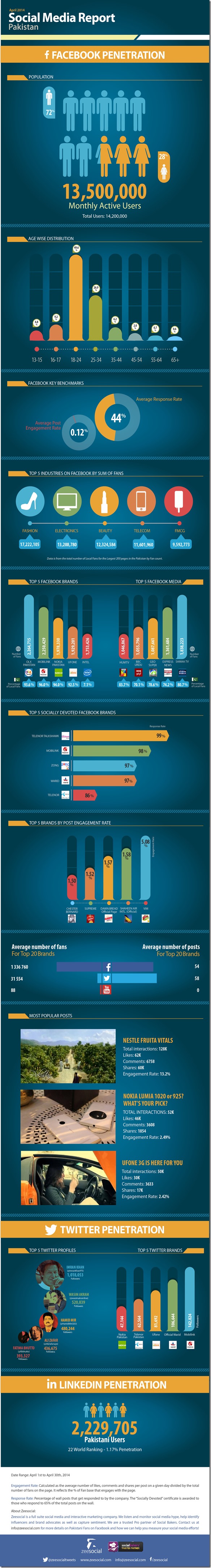 Final PAS Infograph_April 1