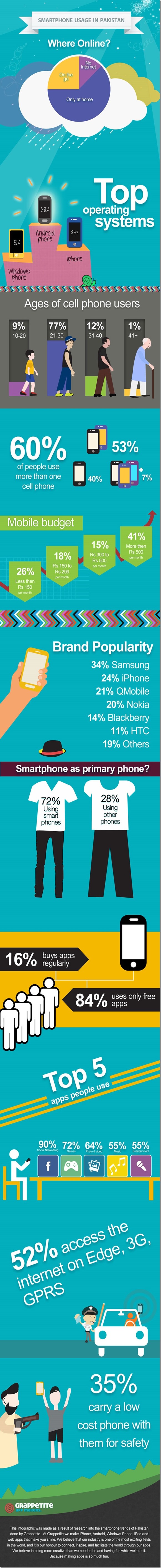 smartphones-in-pakistan