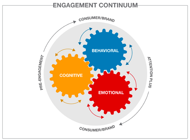 adengagement2