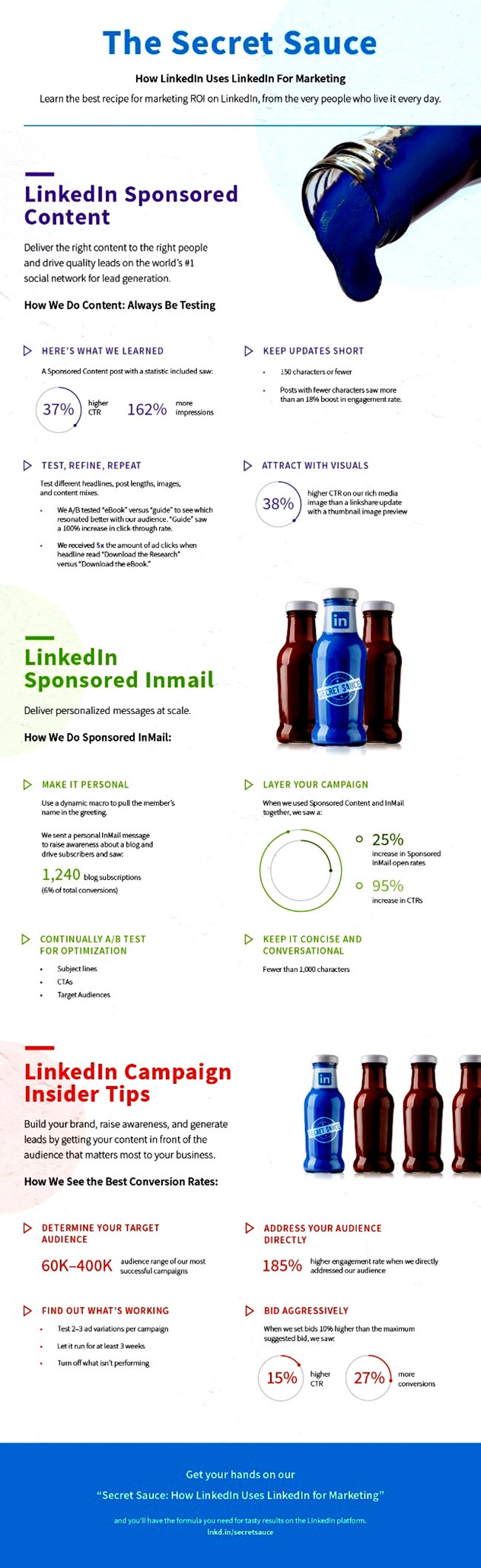 LinkedInMarketingInfographic