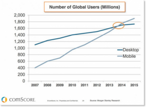 global-mobile-users-stats