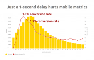 site-load-time-statistic