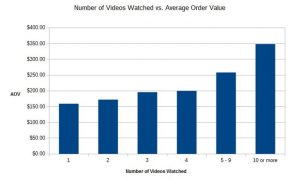 video-views-vs-average-order-value