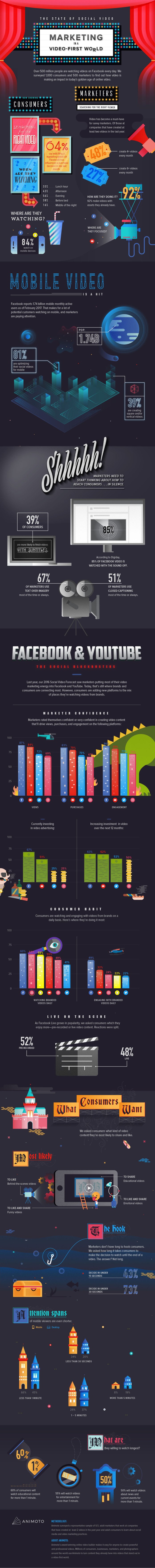 state-of-social-video-infographic