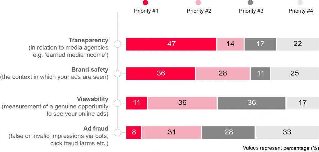 media-governance-highest-priorities-copy