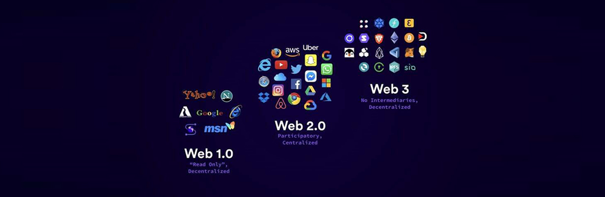 WEB 3.0 Marketing – The Future is Here