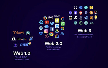 WEB 3.0 Marketing – The Future is Here